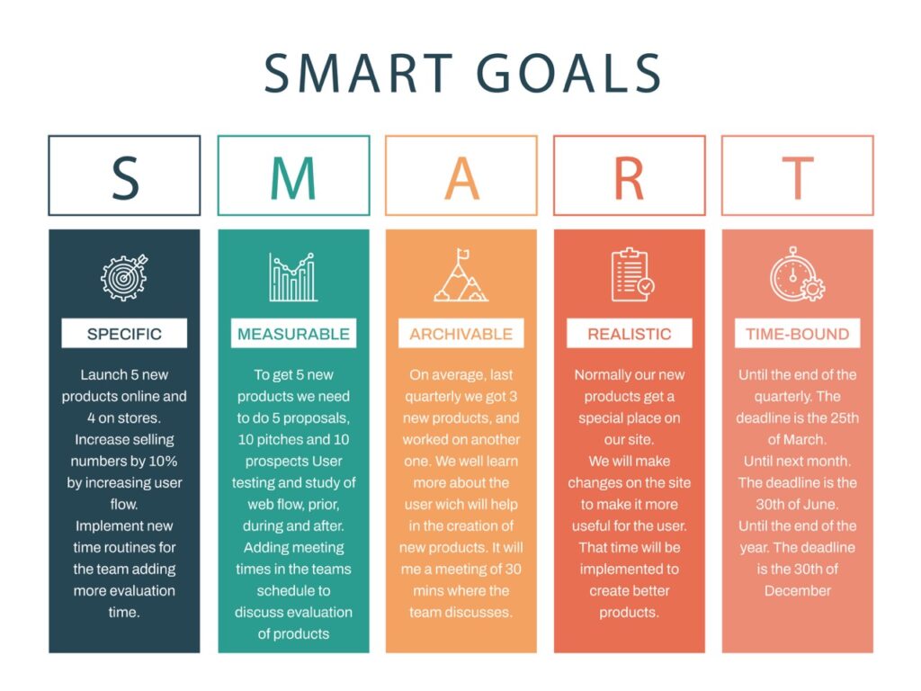 SMART goals